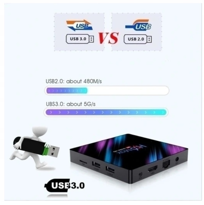 SMART BOX TV 4K ANDROID 10 WIFI BT PRZYSTAWKA TV Typ telewizora LCD