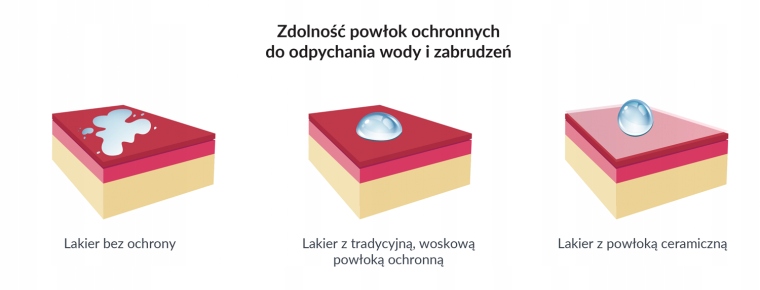 K2 Gravon Refill 50ml Ceramiczna ochrona lakieru Producent K2