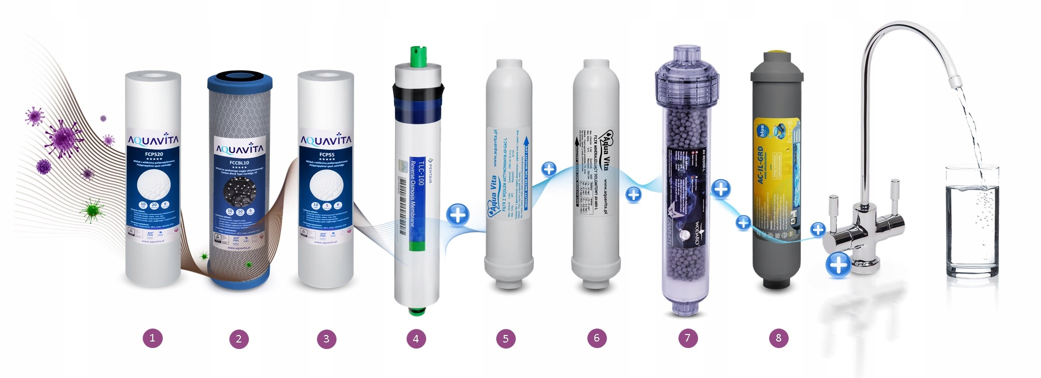 Osmoza Filtr Wody RO8 AV Jonizator Strukturyzator System 8 Stopniowy RO Marka bez marki