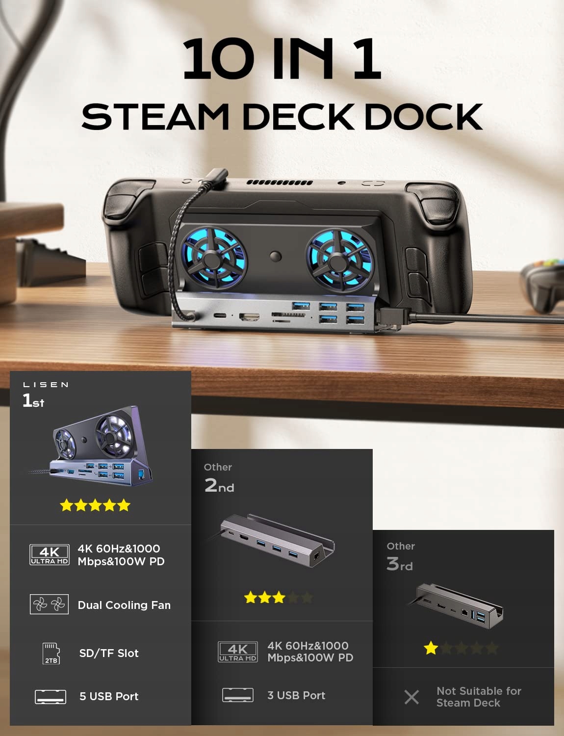 STEAM DECK ROG ALLY DOCK 10IN1 DOKUJĄCA USB 4K 60 Producent Gaekol