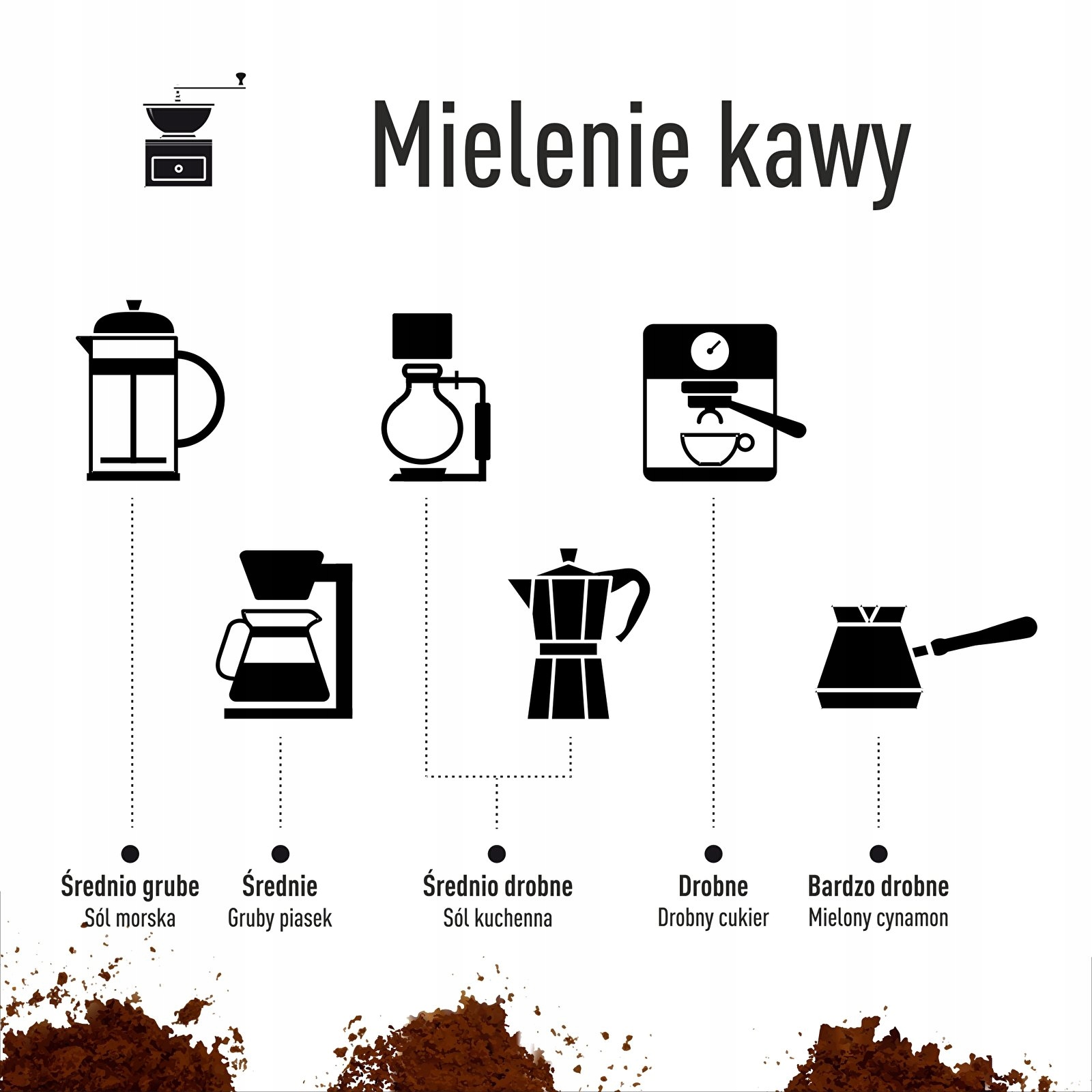 MŁYNEK MOCNY ELEKTRYCZNY BEZPRZEWODOWY USB DO MIELENIA KAWY ŻARNOWY Stan opakowania oryginalne