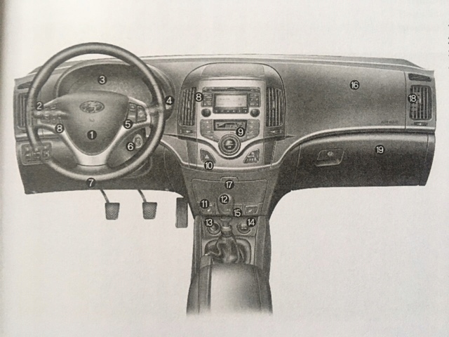 HYUNDAI i30 5d CW kombi instrukcja obsługi polska 2007-2012 + radio Tytuł HYUNDAI i30 CW instrukcja obsługi polska 2007-2012 5 drzwi Kombi