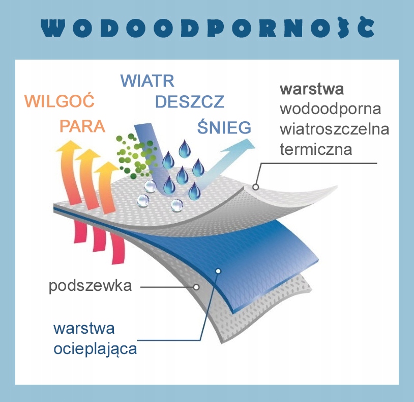 spodnie NARCIARSKIE DZIECIĘCE Z SZELKAMI firi 80 Marka FIRI