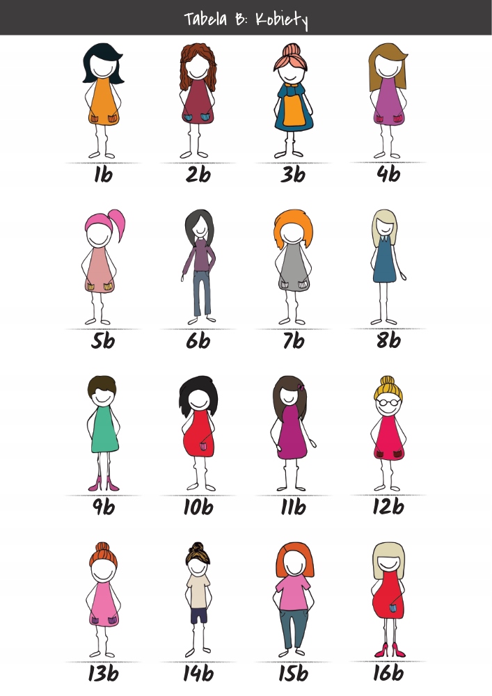 PLAKAT PERSONALIZOWANY RODZINKA - STWÓRZ WŁASNY! Rodzaj bez ramy