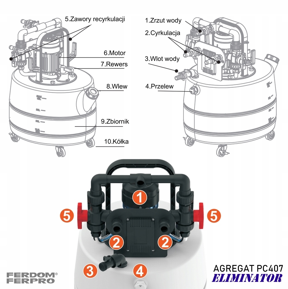 FERDOM PC407 Pompa-agregat czyszczący do instalacji C,O z rewersem i wężami Kod producenta PC407 ELIMINATOR