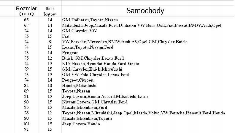 Klucze NASADKI do odkręcania FILTRÓW oleju ZESTAW Rodzaj Nasadowe