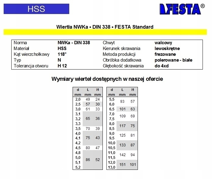 Wiertło NWKa 4,5 HSS LEWE Festa Standard Kod producenta 033916