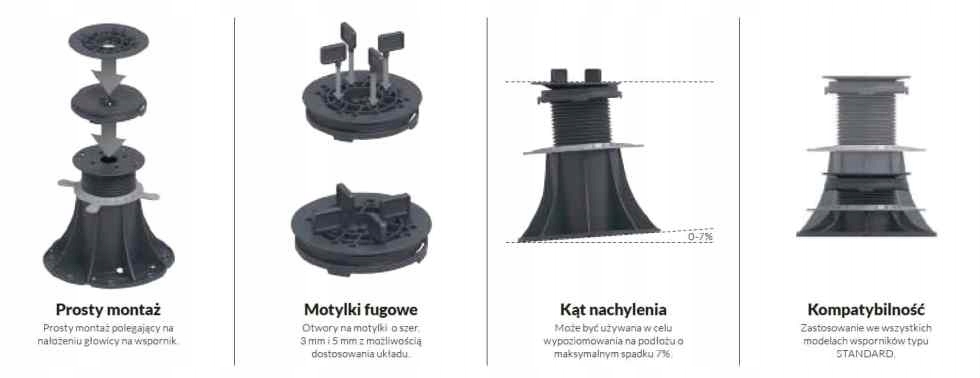 Głowica samopoziomująca STANDARD 7%, 16 mm Rodzaj wspornik