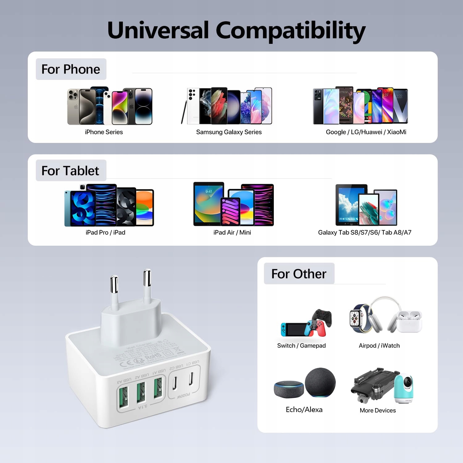 HONGYEE Ładowarka USB C 50W Szybkie Ładowanie 5 Portów do iPhone Android — miniatura 7