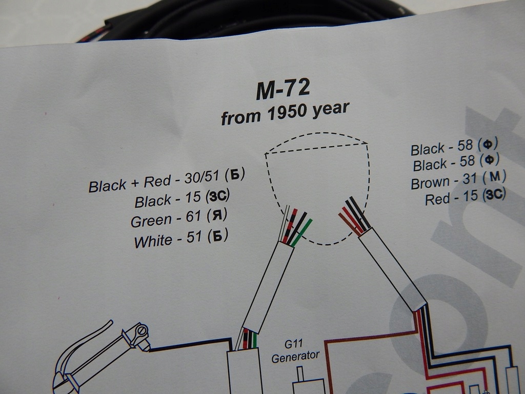 

Instalacja M-72 1950-... W Oplocie Bawełnianym