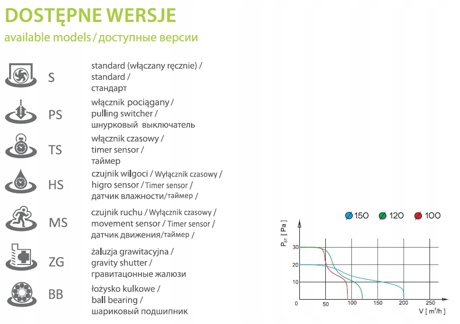 Wentylator AIROXY pRestige 100 PS wyłącznik sznur Rodzaj łazienkowy