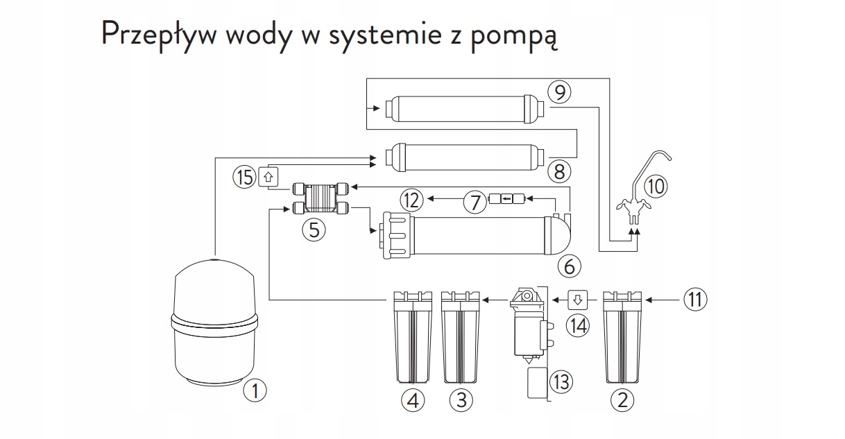 POMPA CIŚNIENIOWA 300 GPD ODWRÓCONA OSMOZA Marka Green Filter