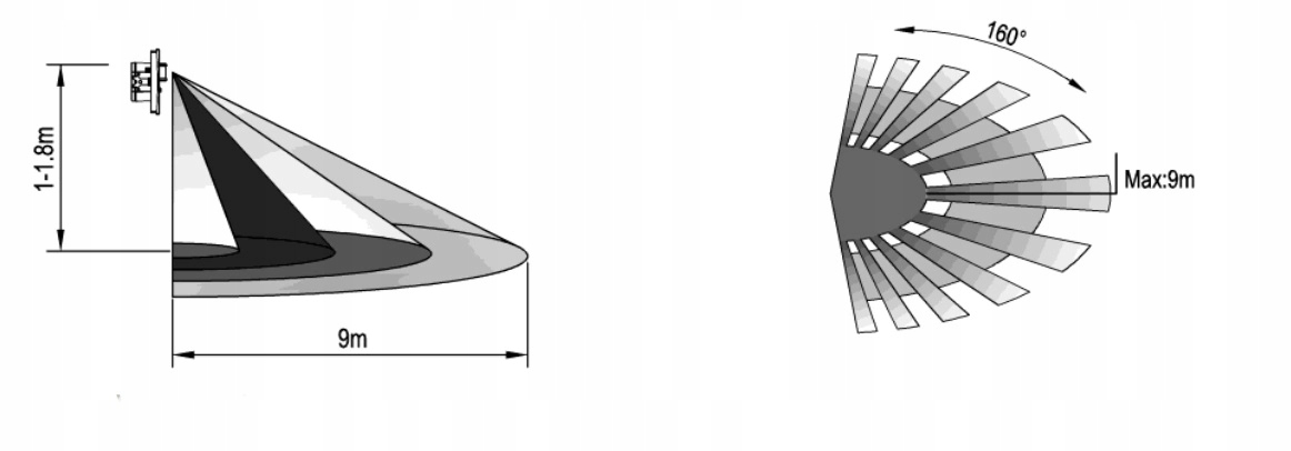Czujnik Ruchu PIR Podczerwień Sensor 300W Zasięg max 12m Biały Regulowany Kod producenta EC20322