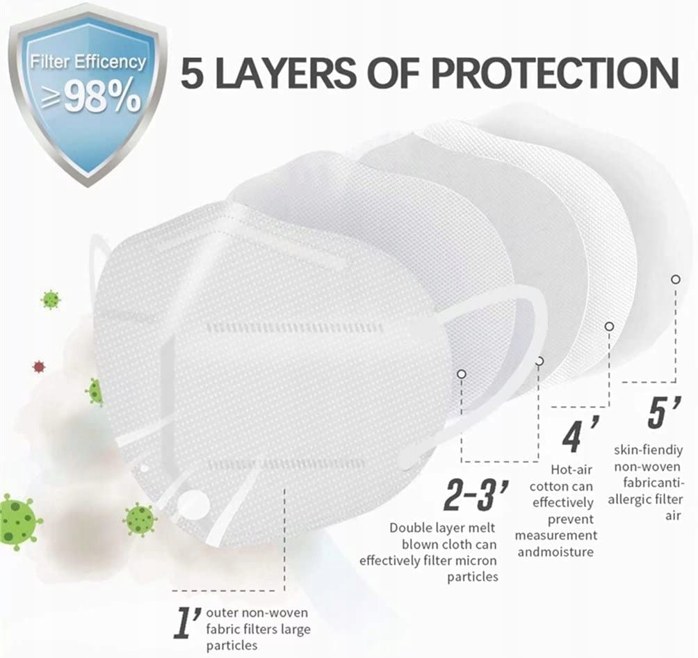 50x MASKA MEDYCZNA OCHRONNA FFP2 TEXMASK KN95 Producent wyrobu medycznego BRAK