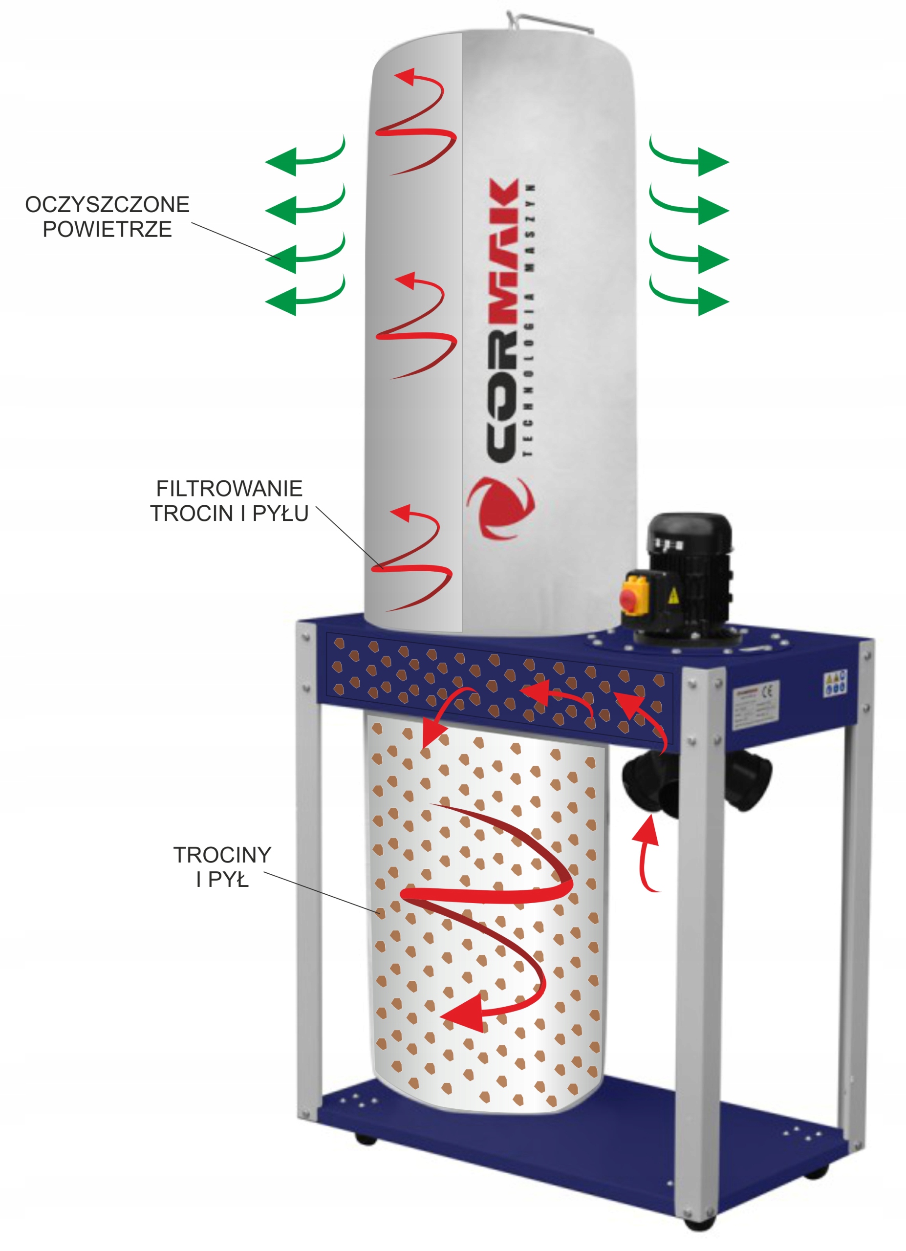 POCHŁANIACZ WIÓRÓW ODCIĄG TROCIN CORMAK 3200 m3/h 400V 1500W
