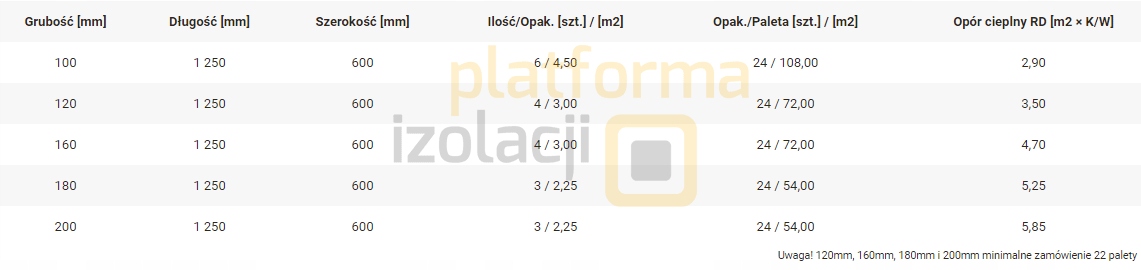 Wełna mineralna Knauf TP 435 B, 20cm, 200mm, 034 Kod producenta TP 435 B