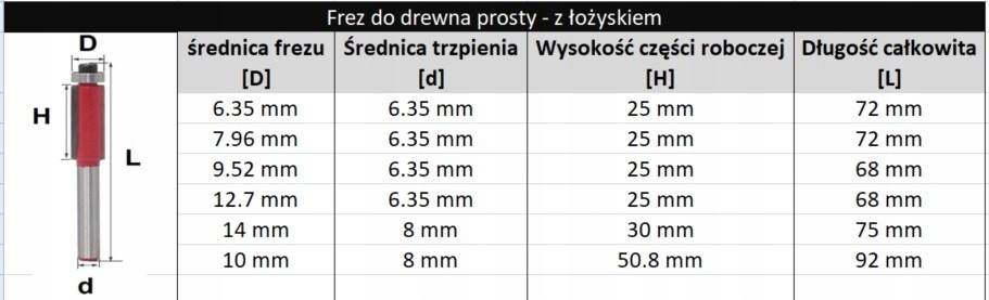 Frez prosty do drewna VHM 14 chwyt 8 z łożyskiem Materiał wykonania TCT