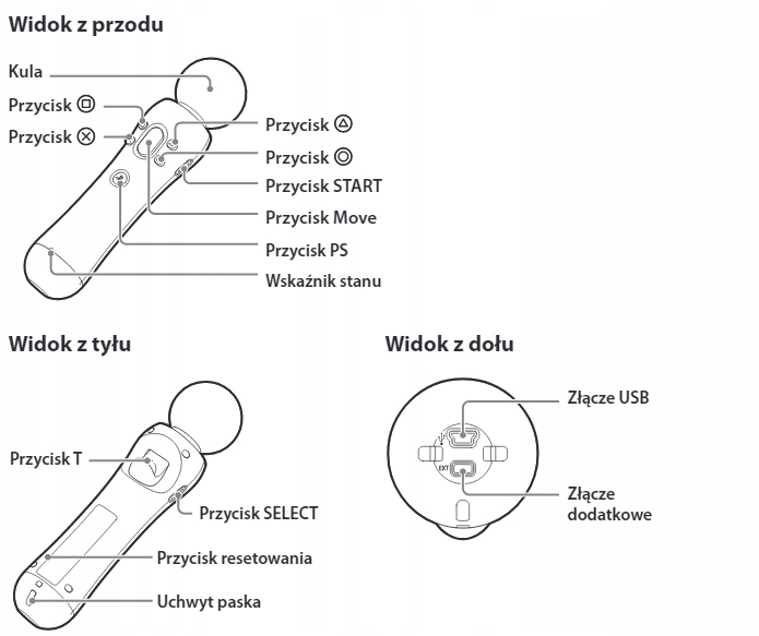 PLAYSTATION MOVE KONTROLER RUCHU PS4 PS3 CECHZCM1E Stan opakowania zastępcze