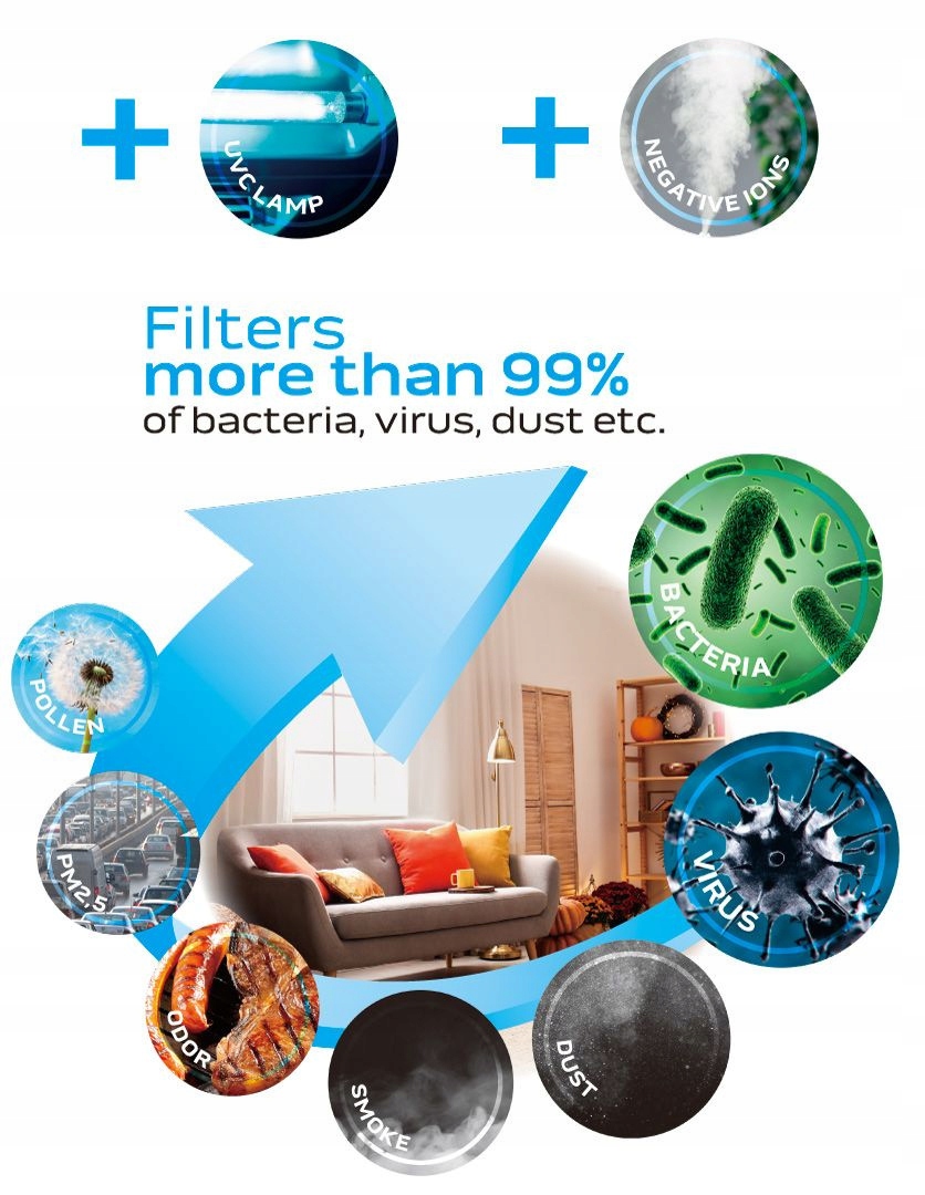 OCZYSZCZACZ POWIETRZA 6w1 LAMPA UVC JONIZATOR 4 STOPNIE SYSTEMY FILTRACJI Poziom hałasu 61 dB