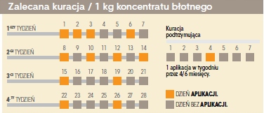 GUAM 1KG KONCENTRAT NA CELLULIT + FOLIA + GRATISY Rodzaj inny