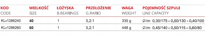 Kołowrotek Lineaeffe Vigor Comando 6000 RD 1BB Model Vigor Comando