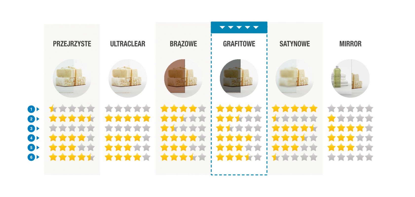 Drzwi wnękowe prysznic Idea Black DWJ 160 L grafit EAN (GTIN) 5904530224699