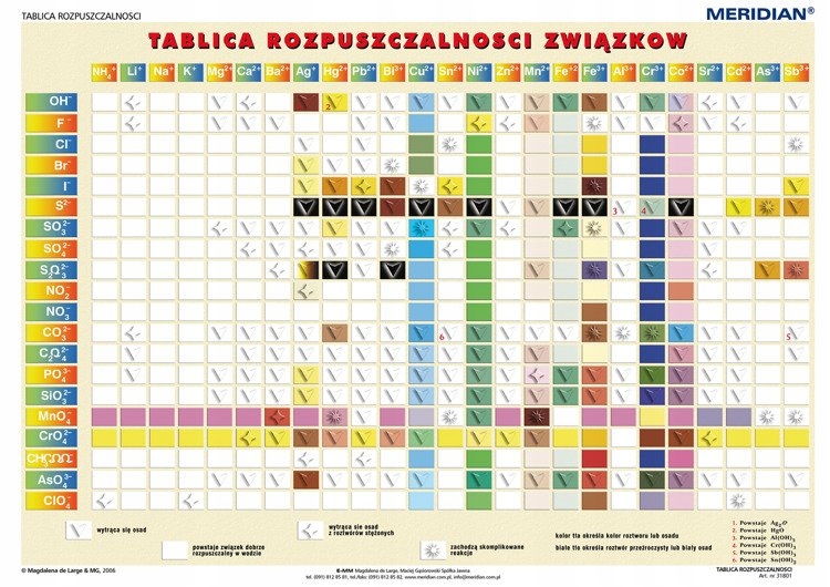 Tablica Rozpuszczalności Związków Plansza Dydaktyczna Meridian