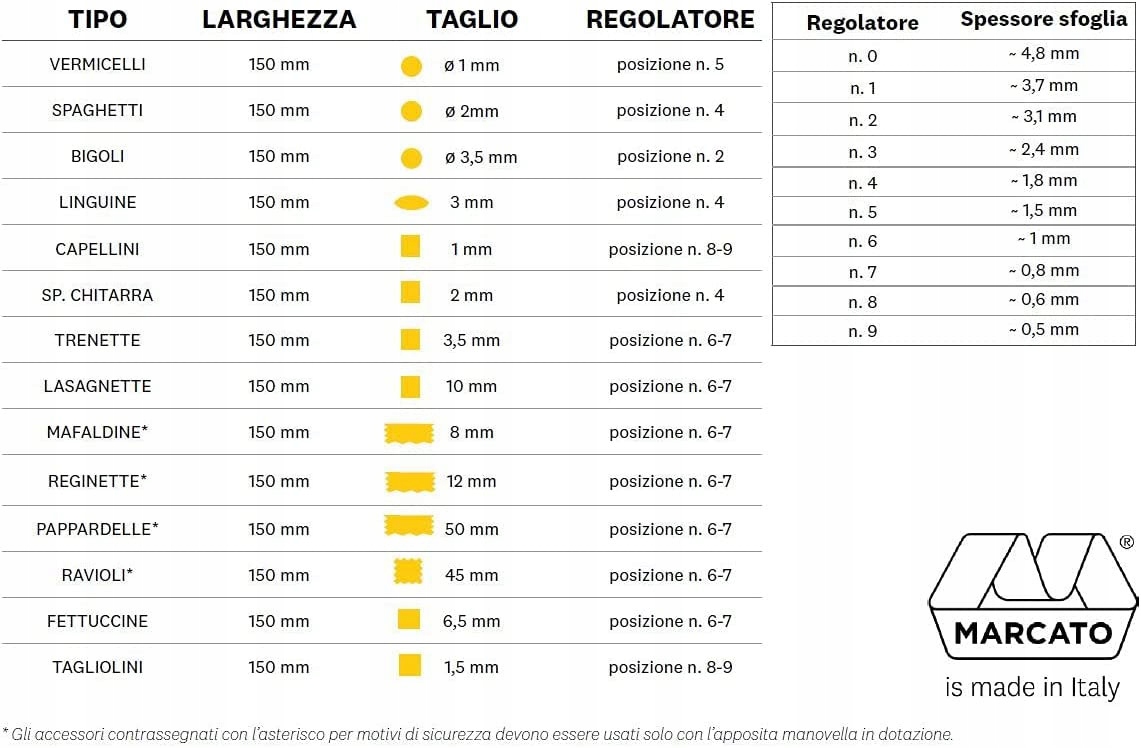 Włoska Przystawka do ATLAS 150 Marcato Bigoli Rodzaj ręczna