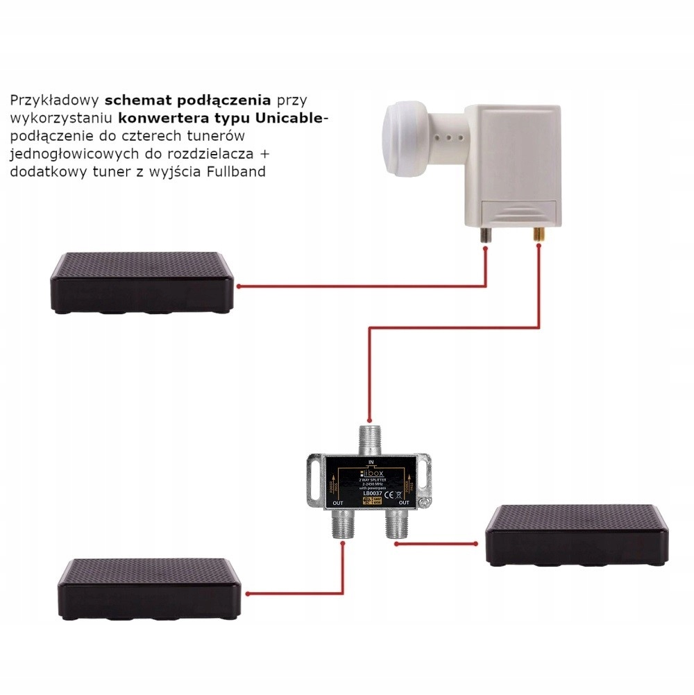 ROZGAŁĘŹNIK SYGNAŁU NA 2 TV SPLITTER SATELITARNY ROZDZIELACZ ANTENOWY DVBT2 Marka Libox