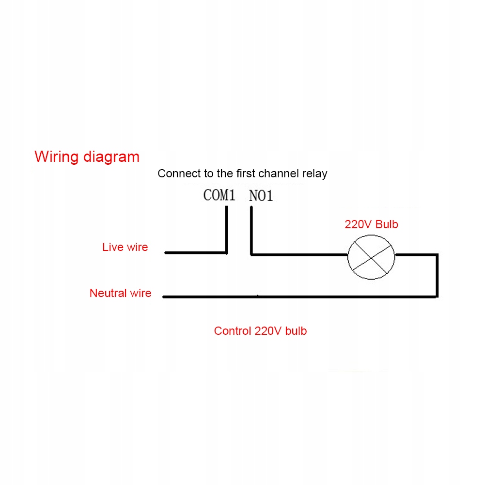 Moduł przekaźnika sieciowego IP 2-kanałowy pilot Numer katalogowy części 1013200013711