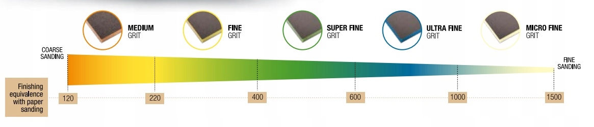 INDASA GĄBKA ŚCIERNA NA MOKRO I SUCHO P1000-1500 Marka Indasa