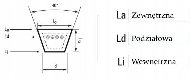 Pas Pasek klinowy A 2450 Stomil mocny Numer katalogowy części A-2450