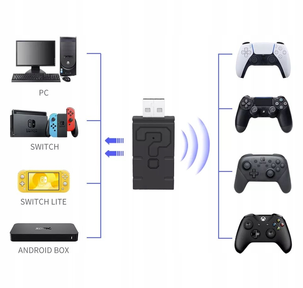 Wolf Adapter graj padem xbox ps4 ps5 na Switch PC - Sklep, Opinie