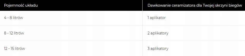 CERAMIZATOR CB-A - DO AUTOMATYCZNYCH SKRZYŃ BIEGÓW Rodzaj dodatki do oleju przekładniowego