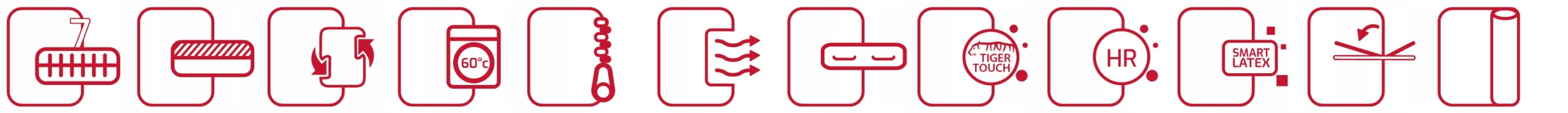 Materac lateksowy HADAR JANPOL 100x200 Rodzaj materaca lateksowy