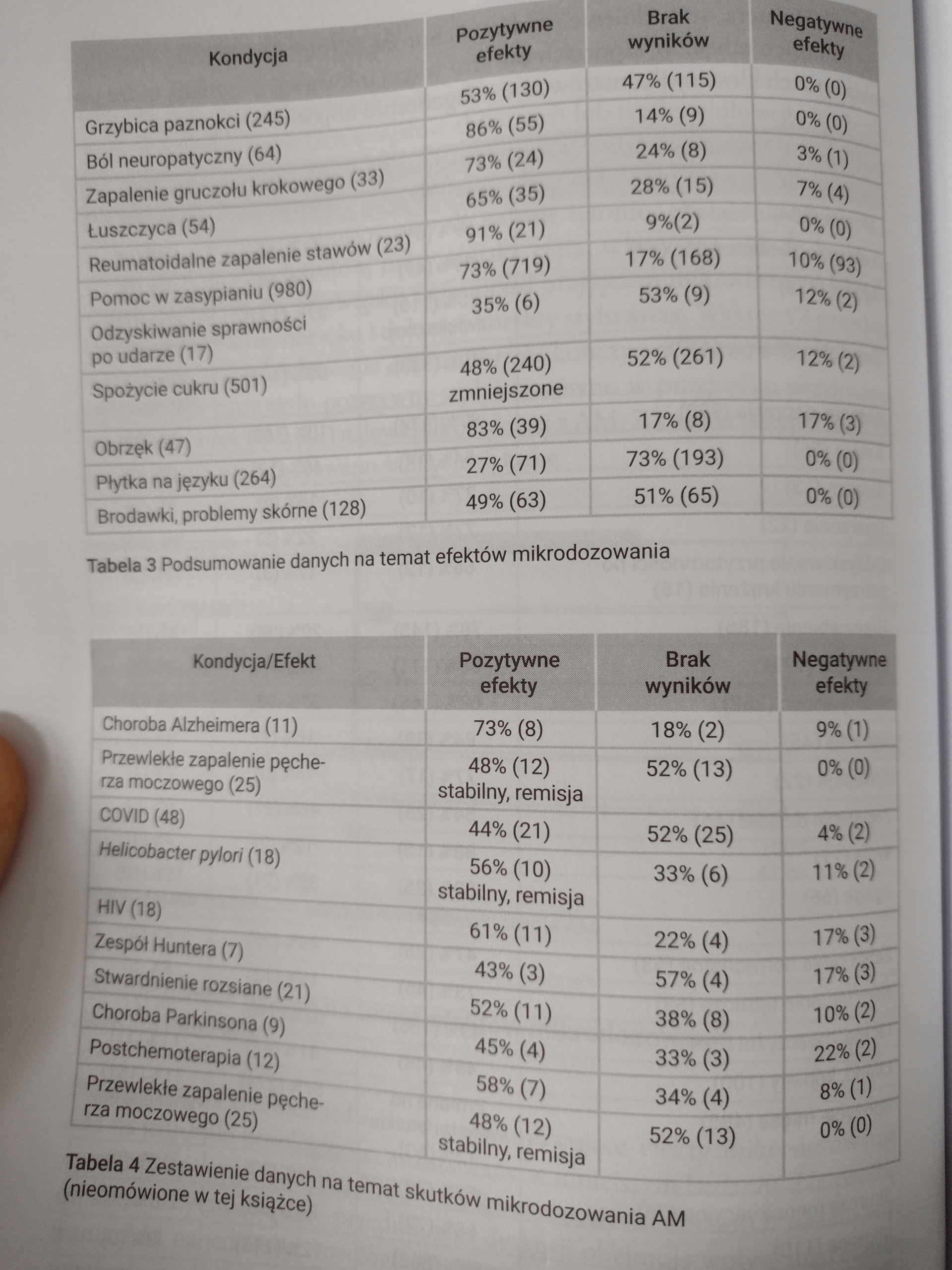 Mikrodozowanie muchomora czerwonego - Baba Masha Tytuł Mikrodozowanie Muchomora Czerwonego