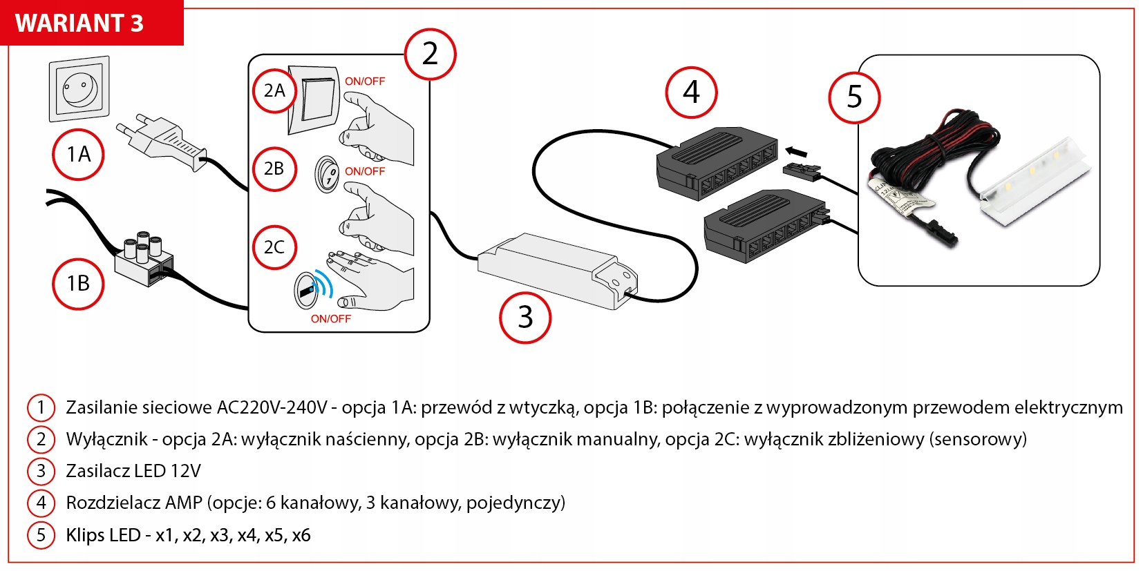 KLIPS LED DO PODŚWIETLENIA PÓŁKI SZKLANEJ B.ZIMNA Moc 0.25 W