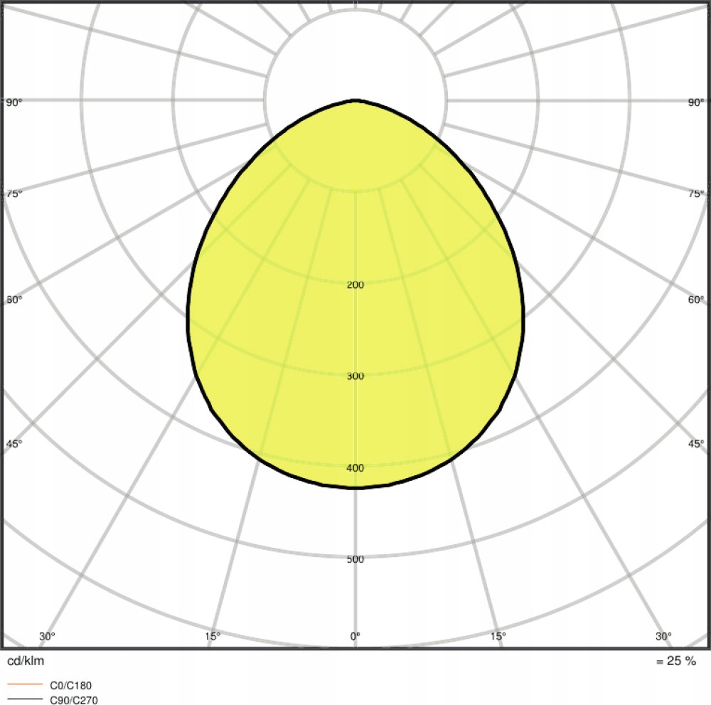 Naświetlacz LED 50W 3000K CZUJNIK RUCHU Ledvance Jasność 5500 lm