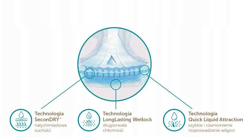 Pieluchomajtki Dada Extra Care Rozmiar 4 39 szt. Marka Inna