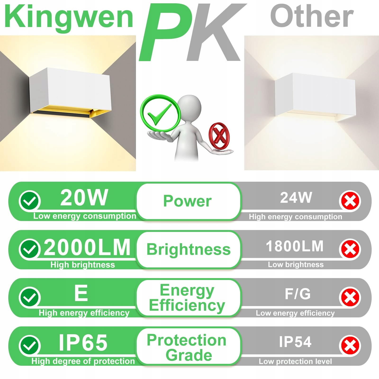 KINGWEN 20W LED Lampy Ścienne Wewnętrzne Zewnętrzne 4 Sztuki 3000K — miniatura 3