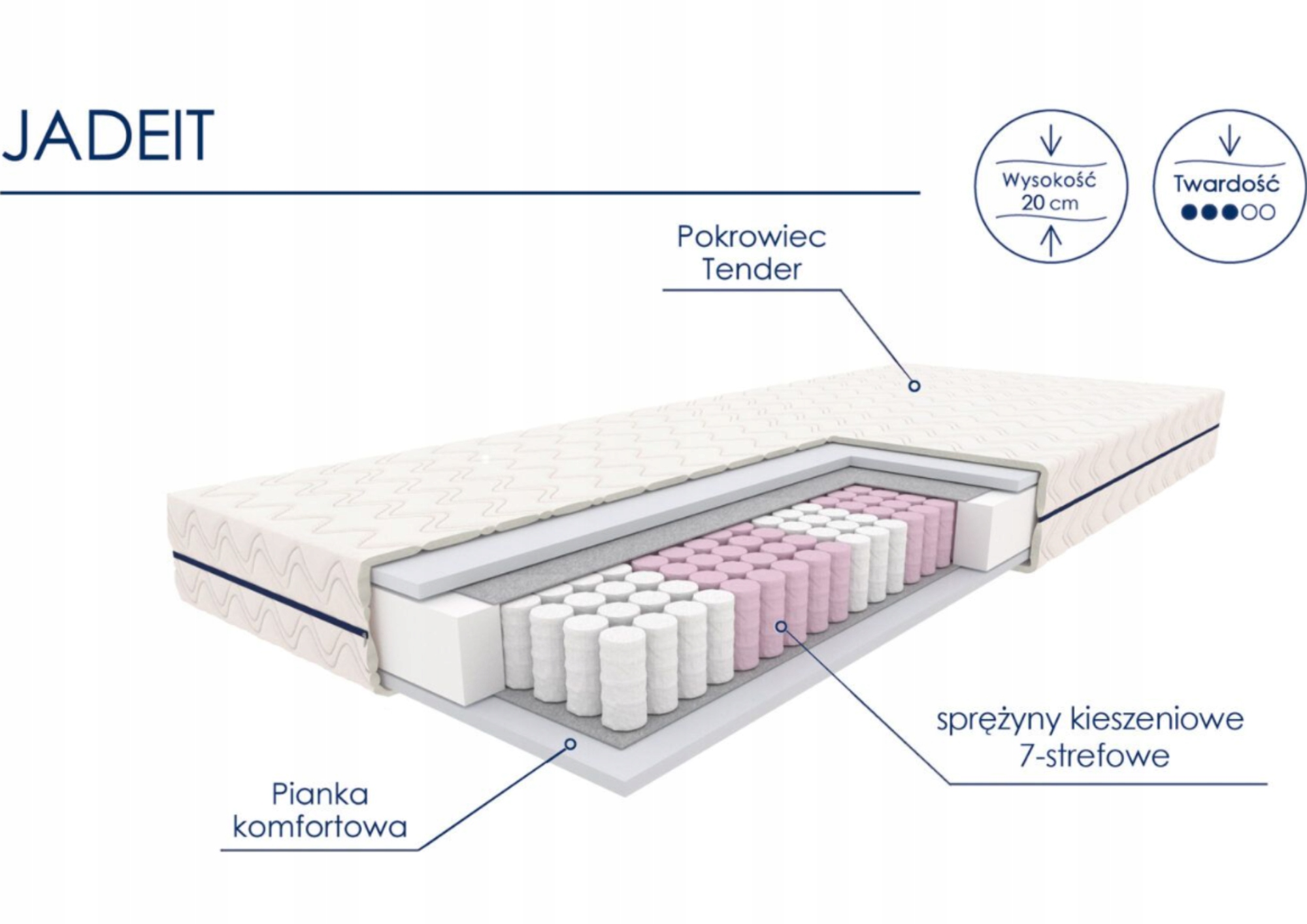 Materac sprężynowy kieszonkowy NATURAL ŚPIJ ZDROWO