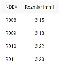 ROZETA PODWÓJNA MASKUJĄCA MASKOWNICA RUR MIEDŹ. 22 Typ rozeta