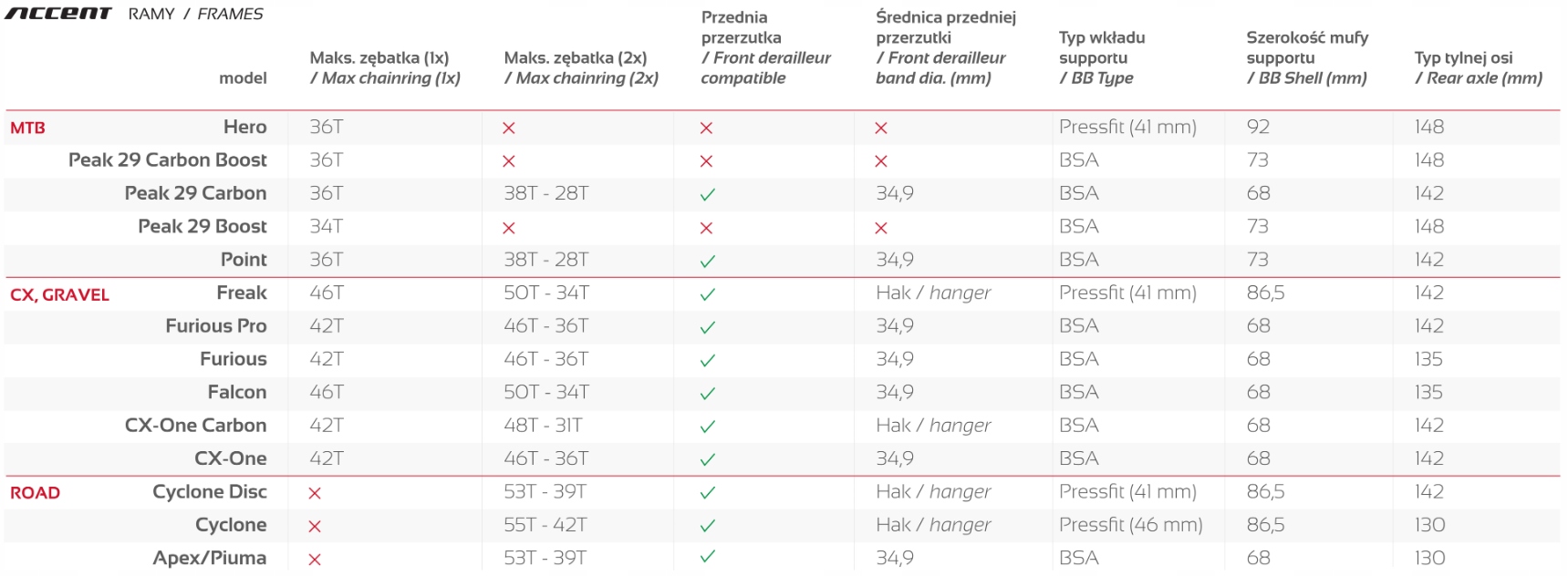 Frameset Rama ACCENT Falcon Set r. M GRAVEL - Rama + Widelec + Stery Marka Accent