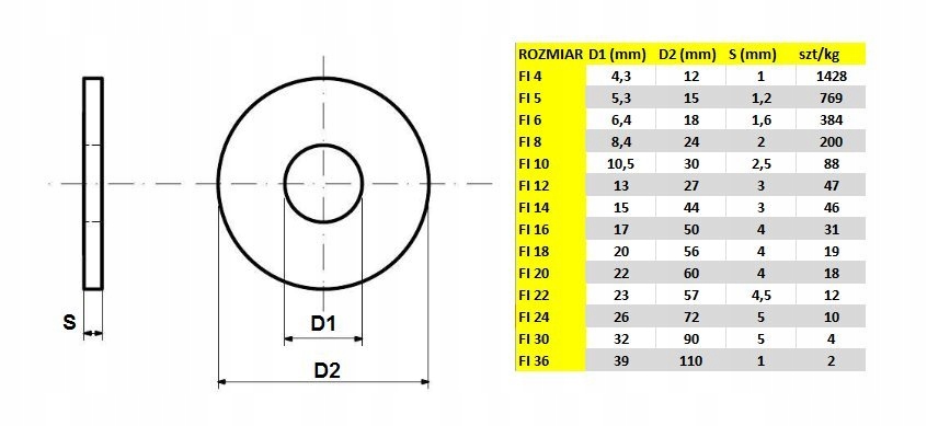 PODKŁADKA POWIĘKSZONA FI 18 DIN 9021 1kg Marka inna
