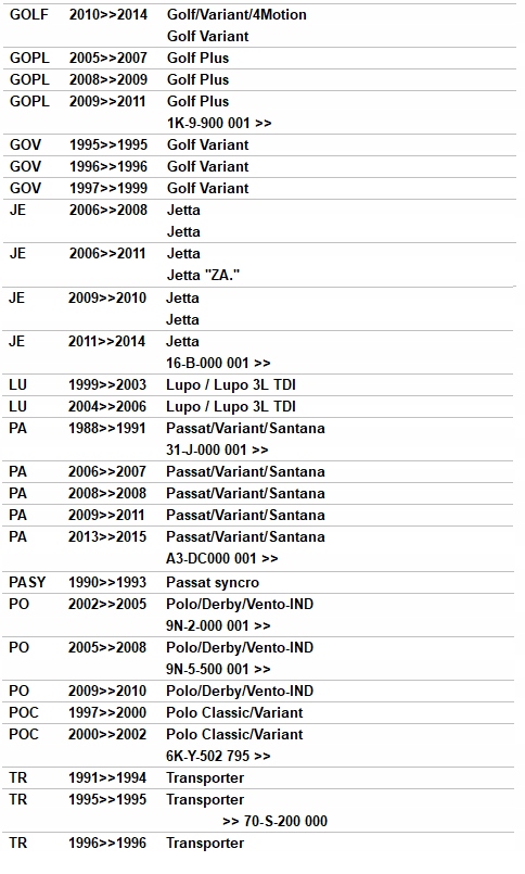 NEW Pierscien synchronizatora VW OE Gearbox type Manual