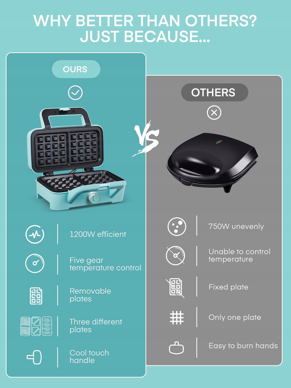 FOHERE Opiekacz 3w1 1200W Gofrownica Grill Kanapki Niebieski — miniatura 7