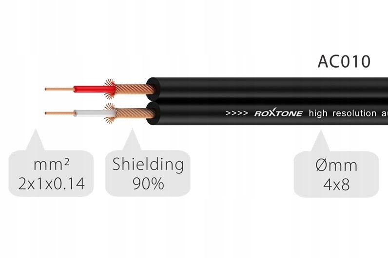 ROXTONE kabel audio 2x Jack 6.3 m - 2x RCA / 3 m Kod producenta RACC150L3