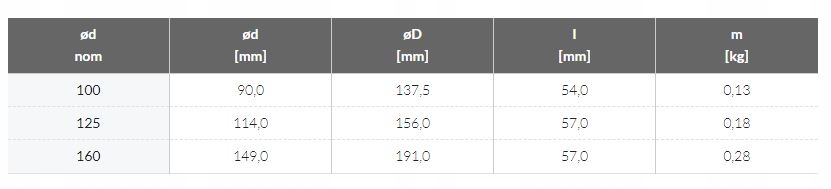 Anemostat zawór KWADRATOWY Lindab Airy fi 160 Stan opakowania oryginalne