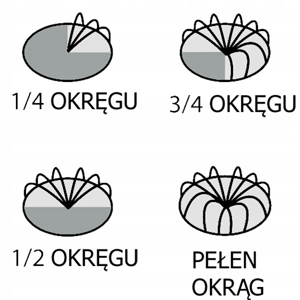 ZRASZACZ OGRODOWY TRAWY PULSACYJNY SEKTOROWY PRZELOTOWY WBIJANY KOLEC OCYNK Kod producenta X3GBT