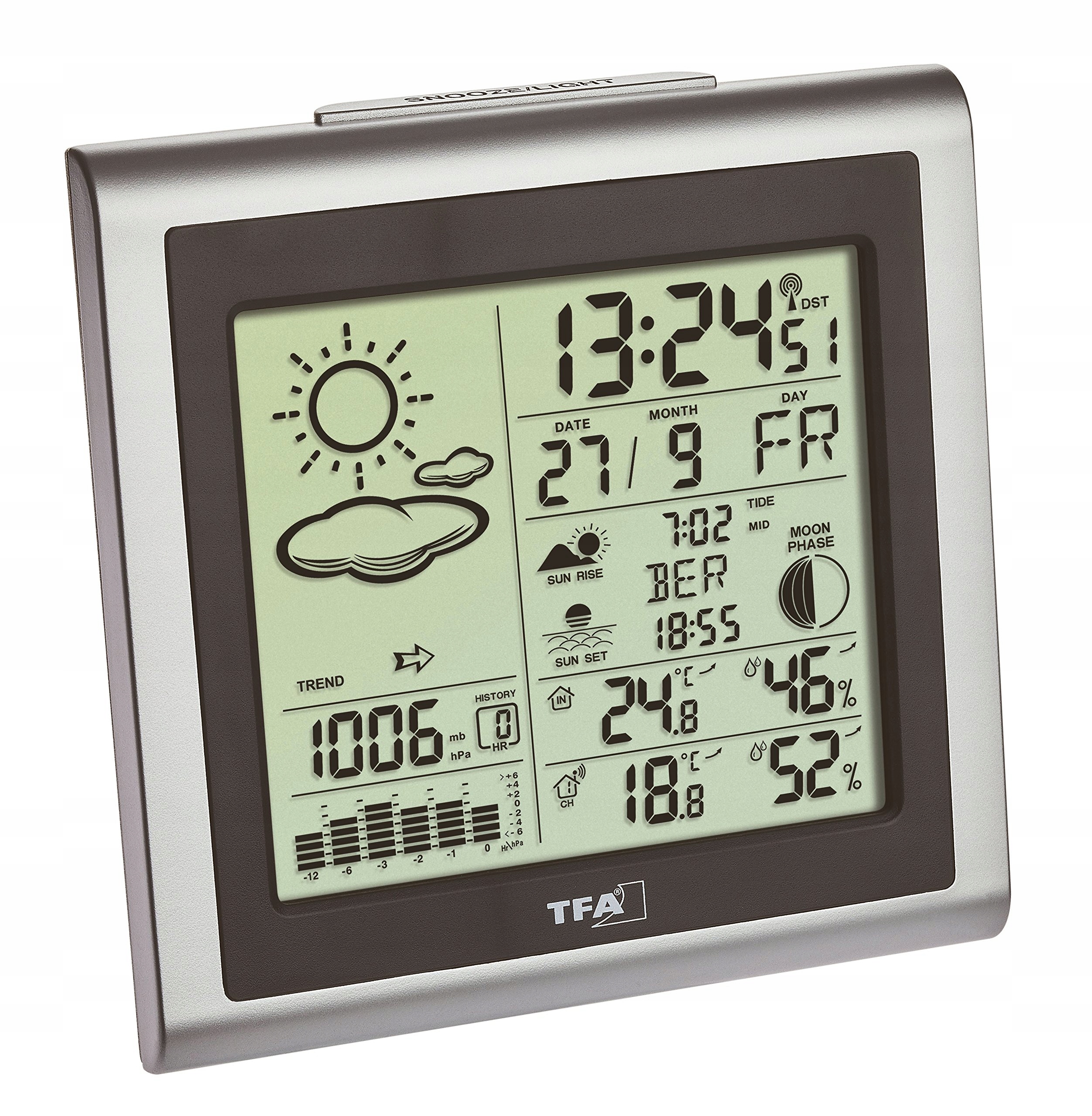 Meteorologická stanice Tfa Largo